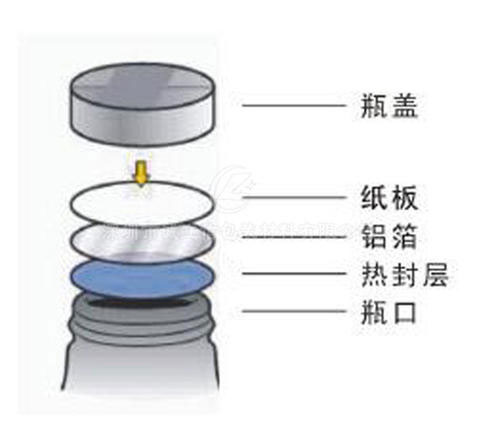 XH-600A全自動高速水冷電磁感應(yīng)鋁箔封口機原理示意圖